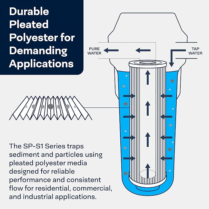 SpiroPure 10x4.5 20 Micron Sediment Water Filter S1-BB 155405-43 (8 Pack)