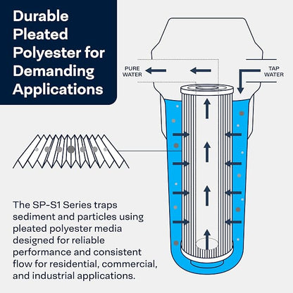SpiroPure 10x4.5 20 Micron Sediment Water Filter S1-BB 155405-43 (8 Pack)