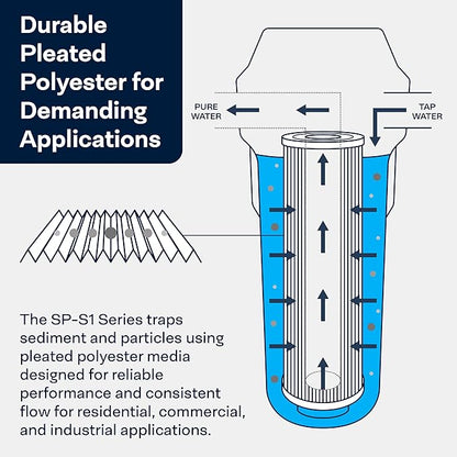 SpiroPure 20x2.5 20 Micron Sediment Water Filter S1-20 155303-43 (20 Pack)