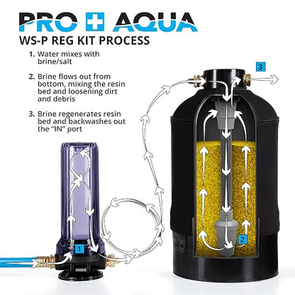 PRO+AQUA 2-Stage Regeneration/Filtration Kit for Portable Water Softeners - Removes Chlorine, Bad Taste, Odors, Sediment, Bacteria - Universal Fit, Protects System, 5 Micron (WS-P-REG-KIT)