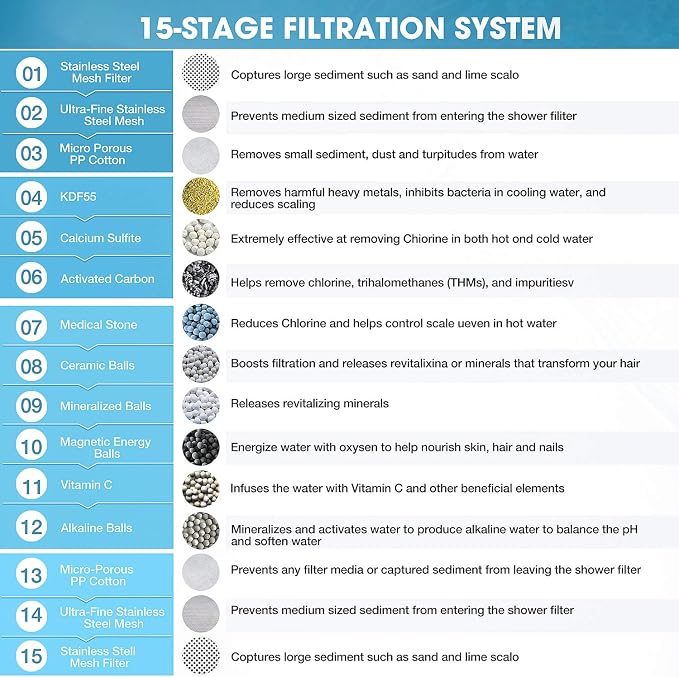 ADOVEL Universal Shower Filter Replacement Cartridge, 15 stage, High Output, With Effective KDF, Vitamin C, Removing Chlorine, Heavy Metals, Sulfur Odor, Pack of 2