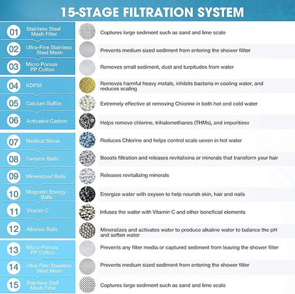 ADOVEL Universal Shower Filter Replacement Cartridge, 15 stage, High Output, With Effective KDF, Vitamin C, Removing Chlorine, Heavy Metals, Sulfur Odor, Pack of 2