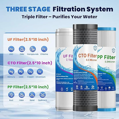 RV Water Filter System, 5-Stage RV Water Filtration System for Campers, 0.1 Micron Water Filter, 3/4'' Brass Hose Quick Connectors, Removes Sediments,Chlorine,Heavy Metals, Odors for Clean Water