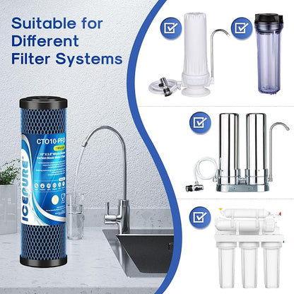 ICEPURE 1 Micron 10" x 2.5" Whole House PFOA/PFOS Carbon Water Filter Cartridge Replacement for DuPont WFPFC8002, WFPFC9001, SCWH-5, WHCF-WHWC, FXWTC, CBC-10, RO Unit, Pack of 3