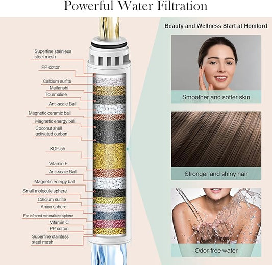 Filtered Shower Head with Handheld, High Pressure 6 Spray Mode Showerhead with Filters, Water Softener Filters for Hard Water - Remove Chlorine