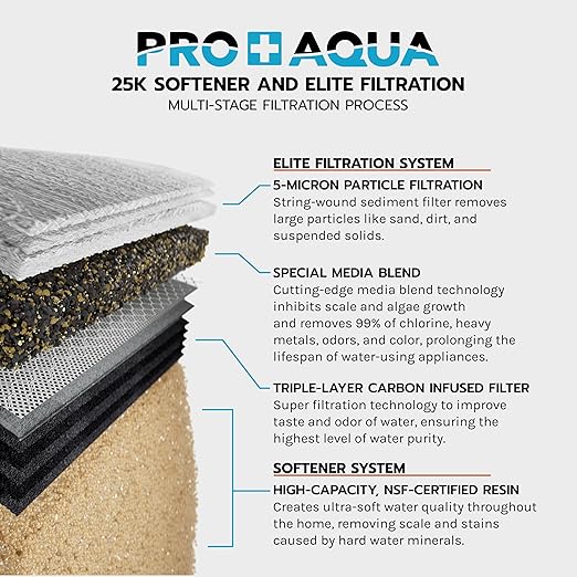 PRO+AQUA PRO-E-S25E Elite Whole House Well Water Filtration System with 25,000 Grain Water Softener Combo
