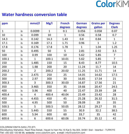 Total Water Hardness Test for Pool, Aquarium, and Drinking Water, and Improving Water Softener Efficiency, Hard Water Test Kit