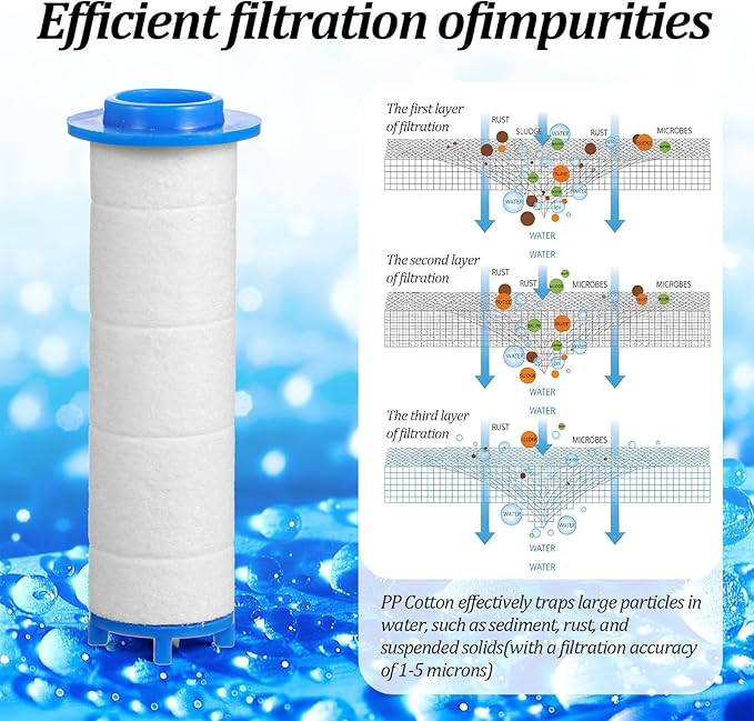 10PCS Shower Head Filters, 2.76x0.95in Showerhead Filters PP Cotton Replacement Cartridge for Various Specifications of Shower Heads