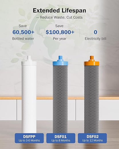 Frizzlife TS99 Countertop Water Filter System, NSF 42&372 Certified 9-Stage Stainless Steel Faucet Water Filtration, 0.5 Micron Elements Reduces 99.99% Lead, Chlorine, Heavy Metals, Bad Taste & Odor