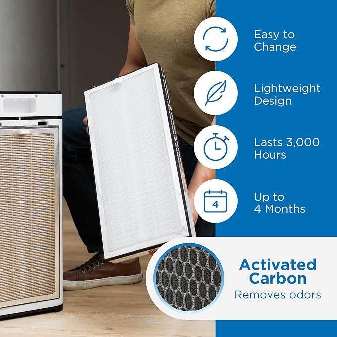 Medify MA-40 Genuine Replacement Filter for Allergens, Smoke, Wildfires, Dust, Odors, Pollen, Pet Dander | 3 in 1 with Pre-filter, HEPA and Activated Carbon for Removal to 0.3 Microns | 1-Pack
