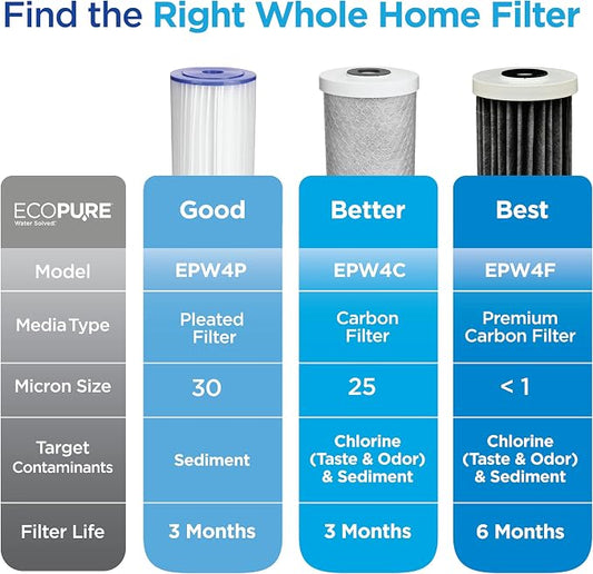EcoPure EPW4C Carbon Block Whole Home Replacement Water Filter - Universal Fit - Fits Most Major Brand Systems