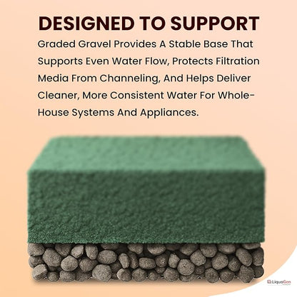 LiquaGen - Gravel for Water Softeners (5 LBS) | Media to Neutralize Hard Water | Fine Bulk Gravel Compactor Substrate for Soft Water & Clean Purified Water