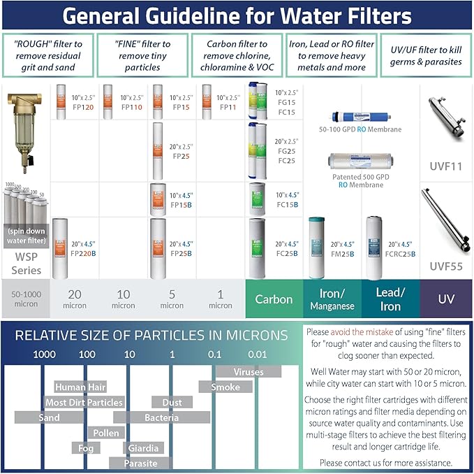 iSpring FWSP500SL Spin down Sediment Water Filter Replacement Cartridge, chrome