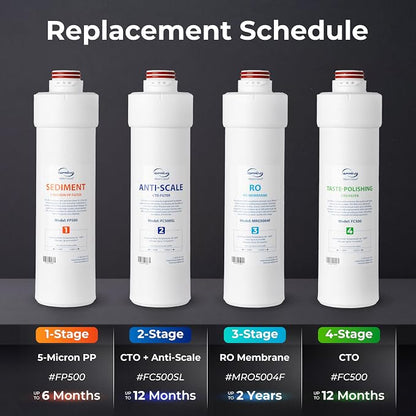 iSpring FP500 1st-Stage 5-Micron Sediment Replacement Filter for RO5004F Series Tankless Reverse Osmosis System, Lasts up to 6 Months