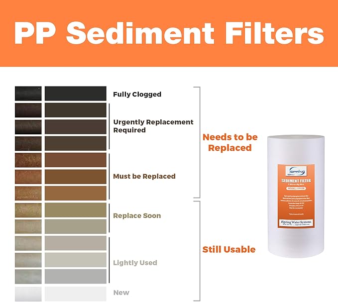 iSpring F4WGB21B Whole House Filtration High Capacity Sediment and CTO Carbon Block Water & FP15B Sediment Filter Replacement Cartridge for Whole House Water Filtration Systems