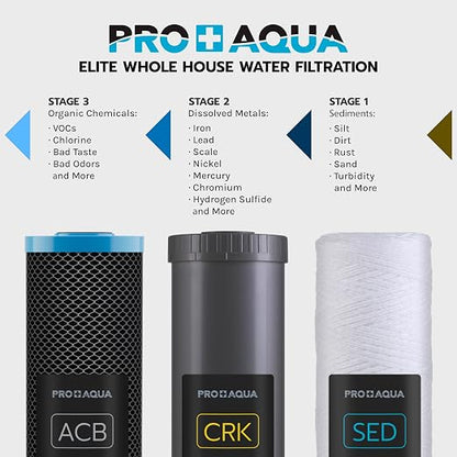 PRO+Aqua Elite GEN2 Whole House Replacement Filter Set, Heavy Metals Well Water - Sediment, KDF/Blend, Carbon Infused Cartridges FC-PK19-100E