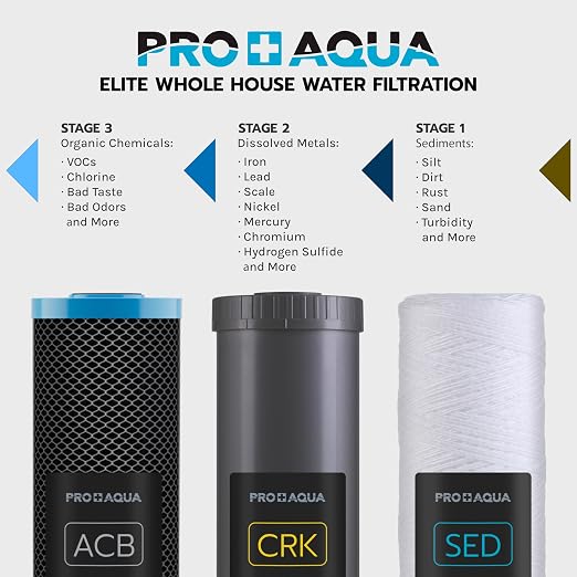 PRO+Aqua Elite GEN2 Whole House Replacement Filter Set, Heavy Metals Well Water - Sediment, KDF/Blend, Carbon Infused Cartridges FC-PK19-100E