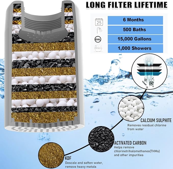 Shower Filter Replacement Cartridge for SonTiy Filtered Shoser Head, Reduces Chemicals & Chlorine, High Output Multi Stage Revitalizing Shower Filter for Hard Water, White