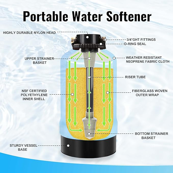 RV Water Softener with Water Hose, 16000 Grains 3/4" Brass Fittings Food-Grade Resin Soften Hard Water Improve Water Quality Portable Water Softener for RV, Trailers