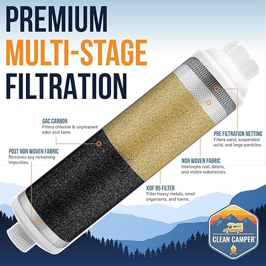 Clean Camper RV Inline Ultra-Premium Water Filter | Certified Carbon Activated Water Filtration | Filters Out Lead, Chlorine, Sediment & More | Experience Clean Water in Your RV | 2 Pack