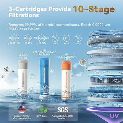 F40-AC（2nd Gen） Reverse Osmosis Water Filter Countertop with UV, Natural Remineralization,10-Stage RO Filtrations, 4:1 Pure to Drain, pH9 Alkaline Water Purifier,BPA Free,NSF/ANSI/UL/FDA