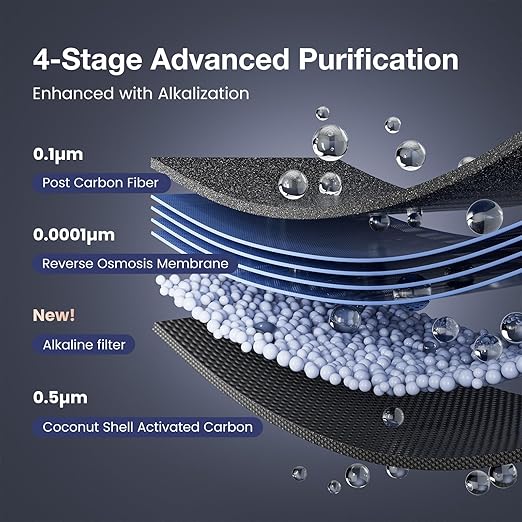 Purewell 4-Stage Purification Countertop Reverse Osmosis Water Filter System with Alkaline Filter and Portable Water Pitcher, 3.5:1 Pure to Drain, pH 8-9, No Installation Required (C01)
