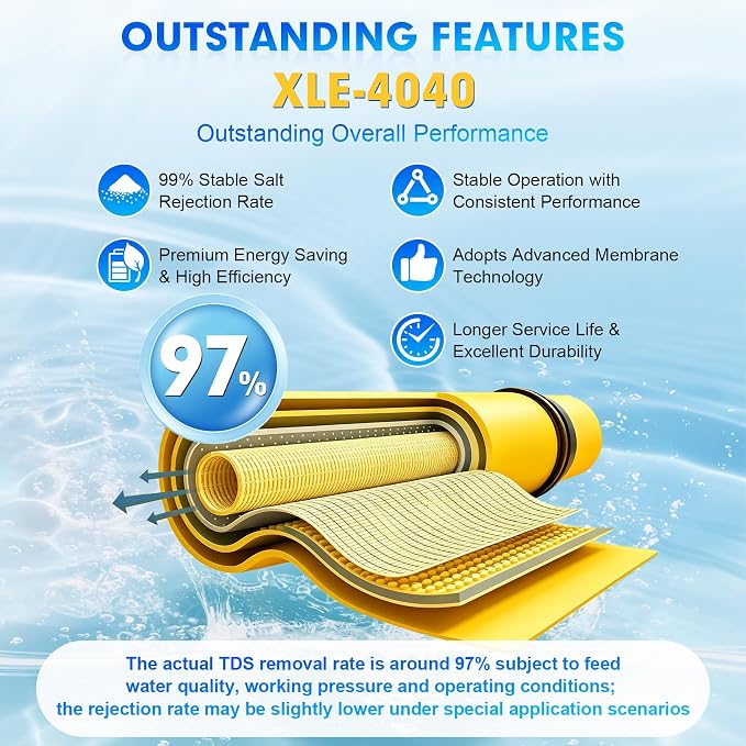 XLE-4040, XLE 4040 Reverse Osmosis Membrane for DOW Filmtec XLE 4040 Membrane Replacement, 2600GPD, TDS≤1000ppm, Salt Rejection 99%, 4 x 40 RO Membrane for Commercial, Industrial, NSF Certified