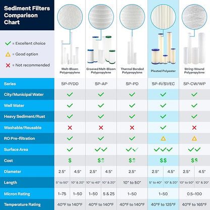 SpiroPure 10x4.5 20 Micron Sediment Water Filter S1-BB 155405-43 (8 Pack)