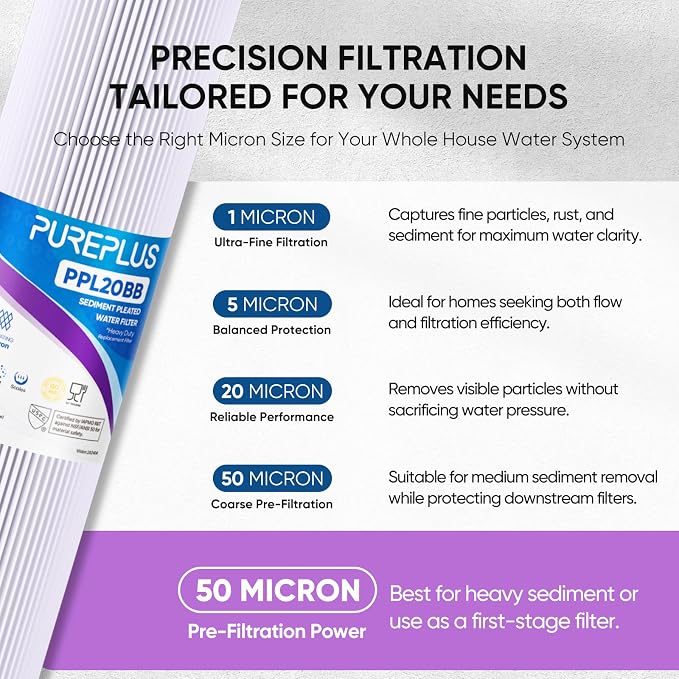 PUREPLUS 50 Micron 20" x 4.5" Whole House Pleated Sediment Filter for Well Water, Replacement Cartridge for ECP20-20BB, AP810-2, SPC-45-2020, R30-20BB, HDC3001, ECP5-20BB, 2Pack