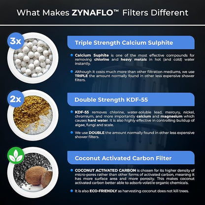 15-Stage Shower Filter Replacement Cartridge (2-Pack)