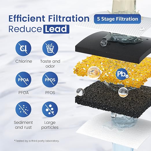 Waterspecialist PF-03A Water Filter Replacement for Waterdrop® Pitcher | Replacement for Waterdrop® Pitcher, Dispenser & PF-01A Filter, Reduces Lead, PFAS, PFOA/PFOS, Chlorine, 200-Gal/3-Mo, 3 Pack