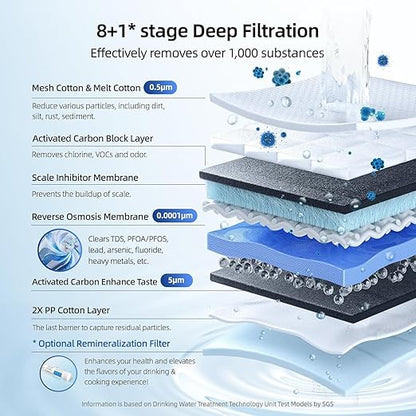 MIZUDO 600GPD Reverse Osmosis System, Pureflo Mini Size 8-Stage Tankless Reverse Osmosis Water Filter, 3:1 RO Filtration System Under Sink, Leak-Free, Reduce PFAS & Fluoride