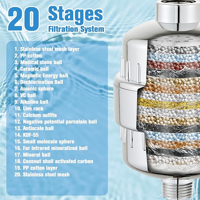 2 Pack Shower Filter for Hard Water, High Output Filtration Removes Chlorine, Fluoride, Heavy Metals & Odor, Universal Shower Head Filter System for Skin & Hair Care, Chrome Finish