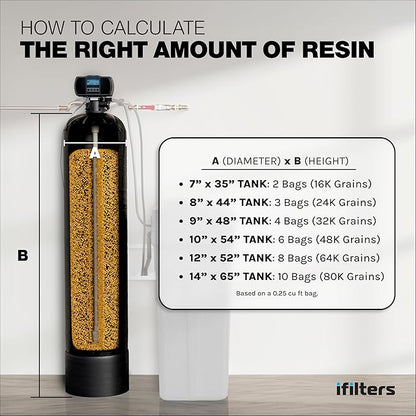 iFilters Resin Media Replacement for Water Softeners - 0.25 / ¼ Cubic Foot (CuFt) | 100% Ion Exchange Quality Cation | 8,000 Grain Capacity | Certified (MED-CAT-025)