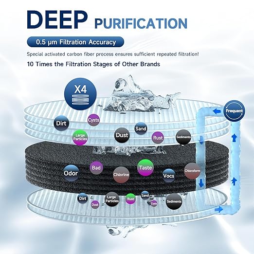 AQUALTRA USF-4F-10 Under Sink Water Filtration System, Commercial 65K Gal with Faucet, Reduce PFOA, PFOS, Chlorine, Lead, Mercury, Chloramine, Fluoride, Microplastics Particles, Bad Taste & Odor