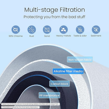 [Alkaline] Waterdrop Water Filter for Sink Faucet, NSF/ANSI 42 Certified Countertop Water Filter System, 5-Stage Stainless Steel Faucet, 8000 Gallons, Reduces 99% Chlorine, WD-CTF-04(1 Filter)