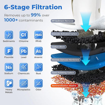PureDrop RTW5AK SGS-Tested Reverse Osmosis Alkaline Water Filter System, 6 Stage pH+ Alkaline Remineralization Under Sink RO Water Filtration System Plus Extra 3 Filters, 50 GPD
