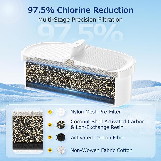 WD-PF-01A Plus Replacement Filter for All Waterdrop Pitcher Filtration | System for Water-Drop WD-PF-01A Plus, Reduces PFOA/PFOS, Chlorine, Last Up to 3 Months or 200 Gallons, White, 4 Pack