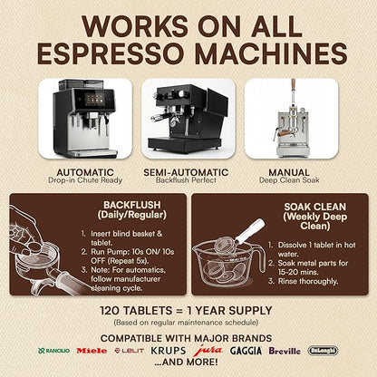 Espresso Machine Cleaning Tablets 120-Pack Portafilter Cleaner Descaler Compatible with Breville Espresso Machine, Gaggia, Delonghi, Jura, Philips Expresso Cleaning Tablets Backflush Oil Remover