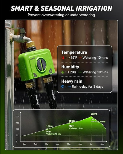 RAINPOINT WiFi Water Timer for Garden Hose, 2 Zone WiFi Sprinkler Controller, Smart Hose Timer Valve, Automatic Drip Irrigation System/Rain Delay for Garden (Brass Inlet, WiFi & Ethernet Connection)