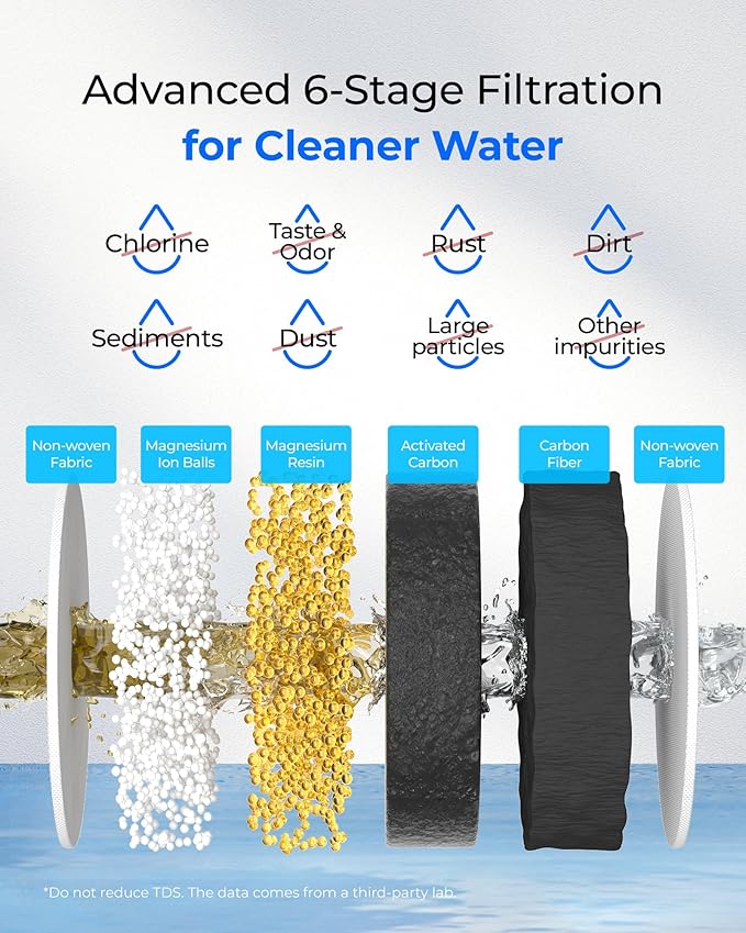 [Original] Waterdrop PF-01MG Magnesium Water Filter Replacement for Waterdrop Pitcher and Dispenser, Reduces Chlorine, Odors, Improved Coffee Taste, Last Up to 2 Months or 100 Gallons, 1 Pack