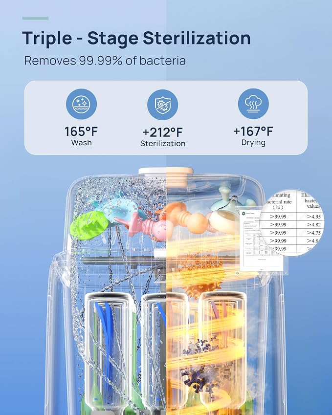 Papablic SafeguardPlus Baby Bottle Washer with Water Purification System | 8-Bottle Capacity, 5-in-1 Bottle Washer & Sterilizer & Dryer for Bottles, Pump Parts, Baby Essentials