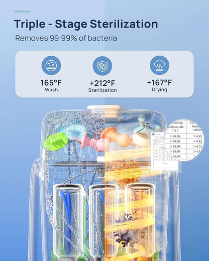 Papablic SafeguardPlus Baby Bottle Washer with Water Purification System | 8-Bottle Capacity, 5-in-1 Bottle Washer & Sterilizer & Dryer for Bottles, Pump Parts, Baby Essentials
