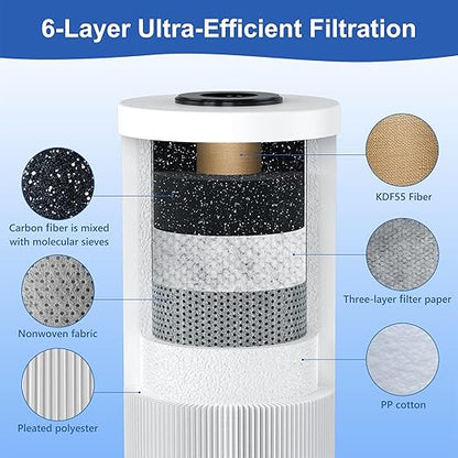 6-Layer RV Water Filter with Stand and 0.5 Micron Filtration, 3/4" GHT Metal Threads Garden Hose Water Filter, Reduces Sediments, Chlorine, VOCs, Heavy Metals, Bad Taste, Odor, and More