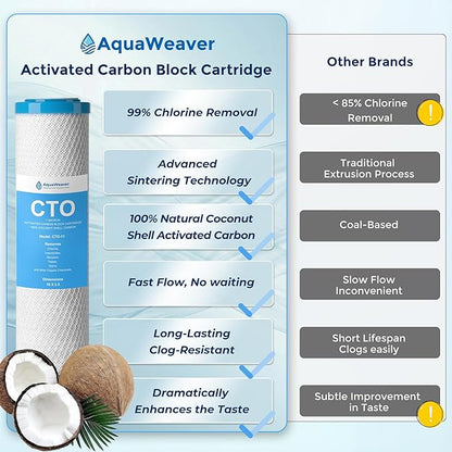 1 Micron 10" x 2.5" Whole House CTO Carbon Sediment Water Filter Cartridge, Compatible with DuPont WFPFC8002, GE FXWTC, Culligan D-10A, Pentek CBC-10 & More, 6-Pack