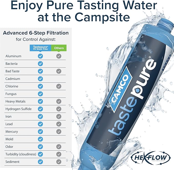Camco Tastepure Camper/RV Water Filter - Inline Water Filter Reduces Bad Taste, Odor, Chlorine & Sediment - Ideal for RVs, Campers, Travel Trailers, Boats - Made in the USA - (40041)