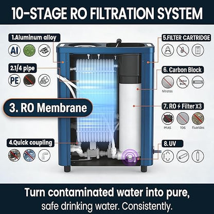 Purewell® K8680 RO Water Purifier System,10-Stage RV Portable Water Filtration Survival with UV,Desalination Rate Reaches 95%,Survival Gear Purification for Drinking,Team Camping，Travel(Blue)