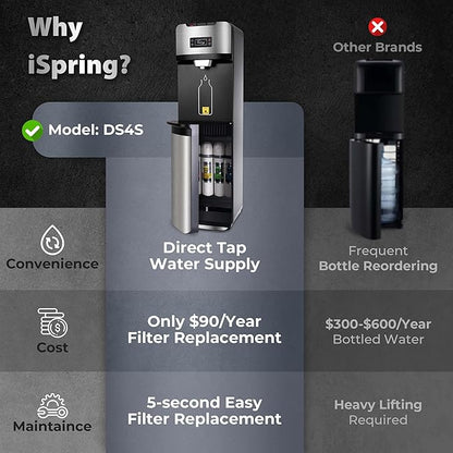 iSpring Bottleless Water Dispenser with Built-in 4-Stage Filtration, Hot/Cold/Room Temp, Self Cleaning, Stainless Steel, Model: DS4S