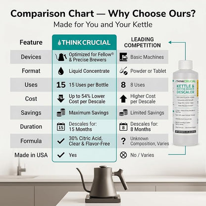Think Crucial Kettle & Coffee Maker Descaler, 15 Uses, Best Value Per Descale — Compatible with Fellow, Stagg EKG, Corvo, Clyde, Aiden Brewer — Unscented Clear Liquid — 8 fl oz