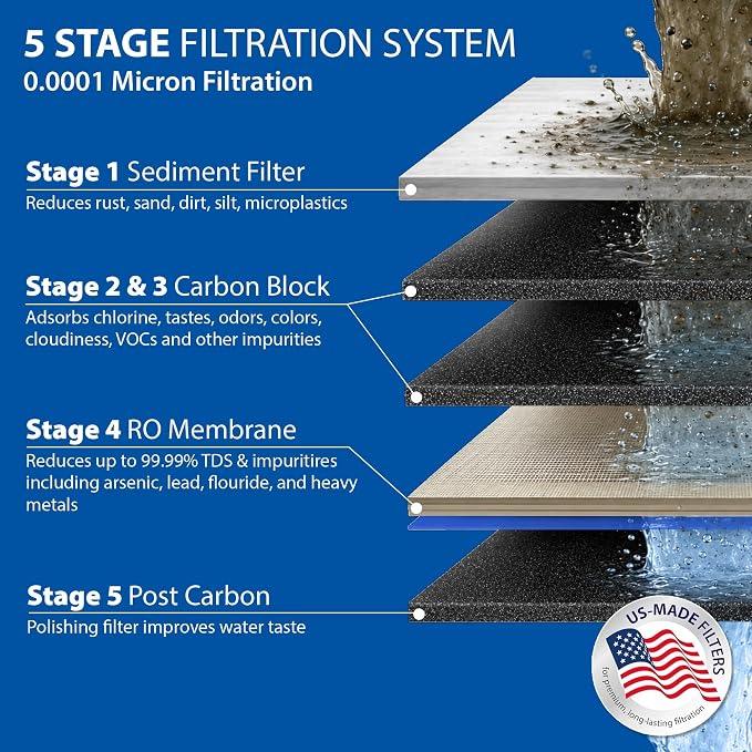 APEC Water Systems Ultimate RO-Hi Top Tier Supreme Certified High Output Fast Flow Ultra Safe Reverse Osmosis Drinking Water Filter System